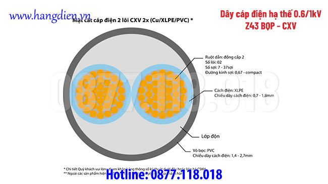 Dây cáp điện hạ thế Z43 BQP - CXV - Ảnh 2